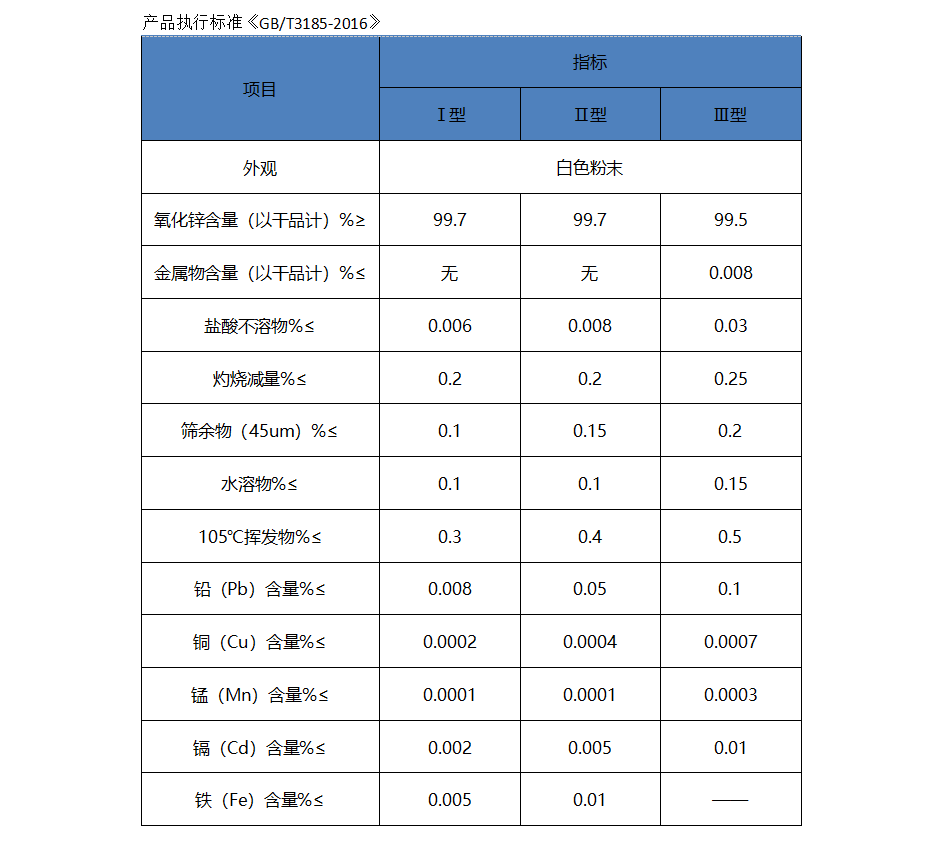 陶瓷玻璃用氧化鋅.png